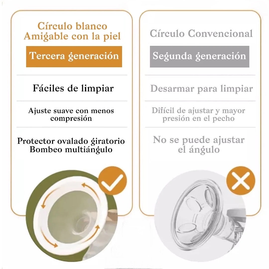 Extractor Doble De Leche Inalambrico
