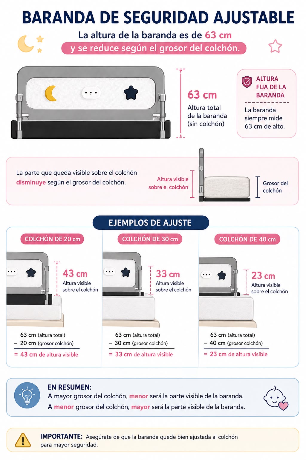 Baranda Seguridad De Cama Para Bebé